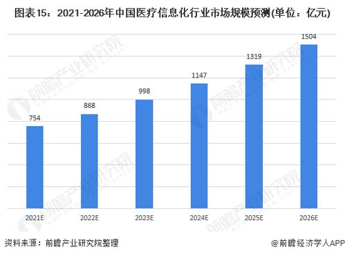預(yù)見2021 中國醫(yī)療信息化行業(yè)全景圖譜