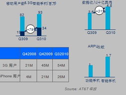 愛立信2011 電信行業(yè)開啟原子互聯(lián)時(shí)代，基礎(chǔ)電信業(yè)務(wù)迎來范式重構(gòu)